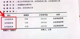 羊水穿刺和无创dna哪个准确率高