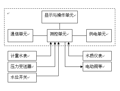 流量变送器怎么开方