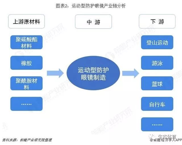 运动眼镜实体店有吗