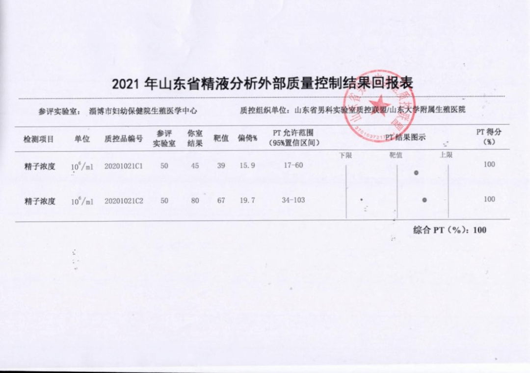 天津河北阳光男科医院高收费