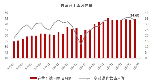 硅钡合金价格