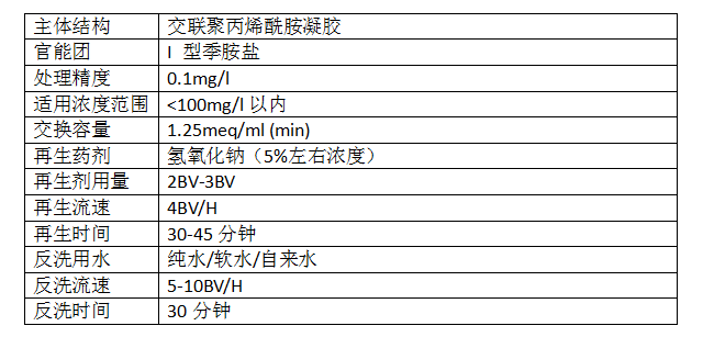 d152离子交换树脂