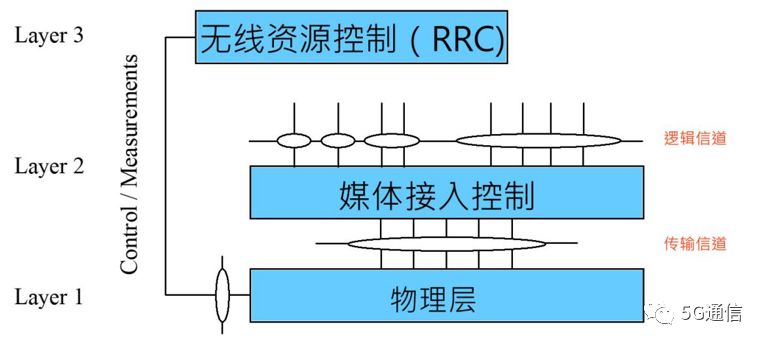 碰焊机原理