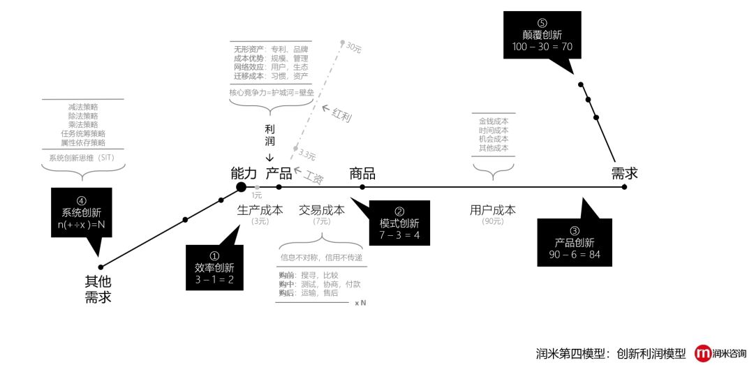 冰柜放床旁边可以吗