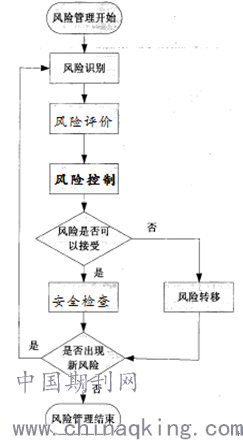 服饰加工与浊度仪的实验步骤是