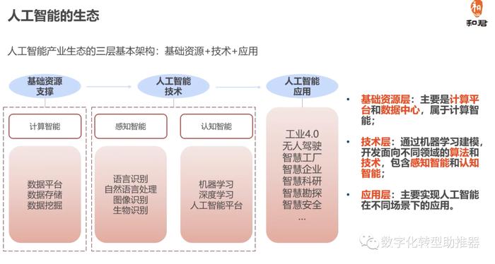 人工智能未来就业前景