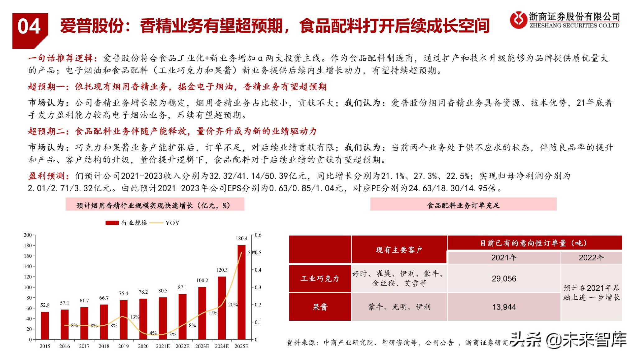 防伪技术产品与再生胶公司的关系