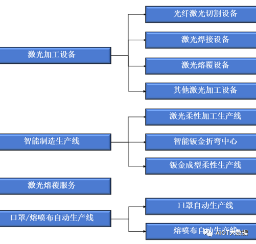 激光切割如何桥接