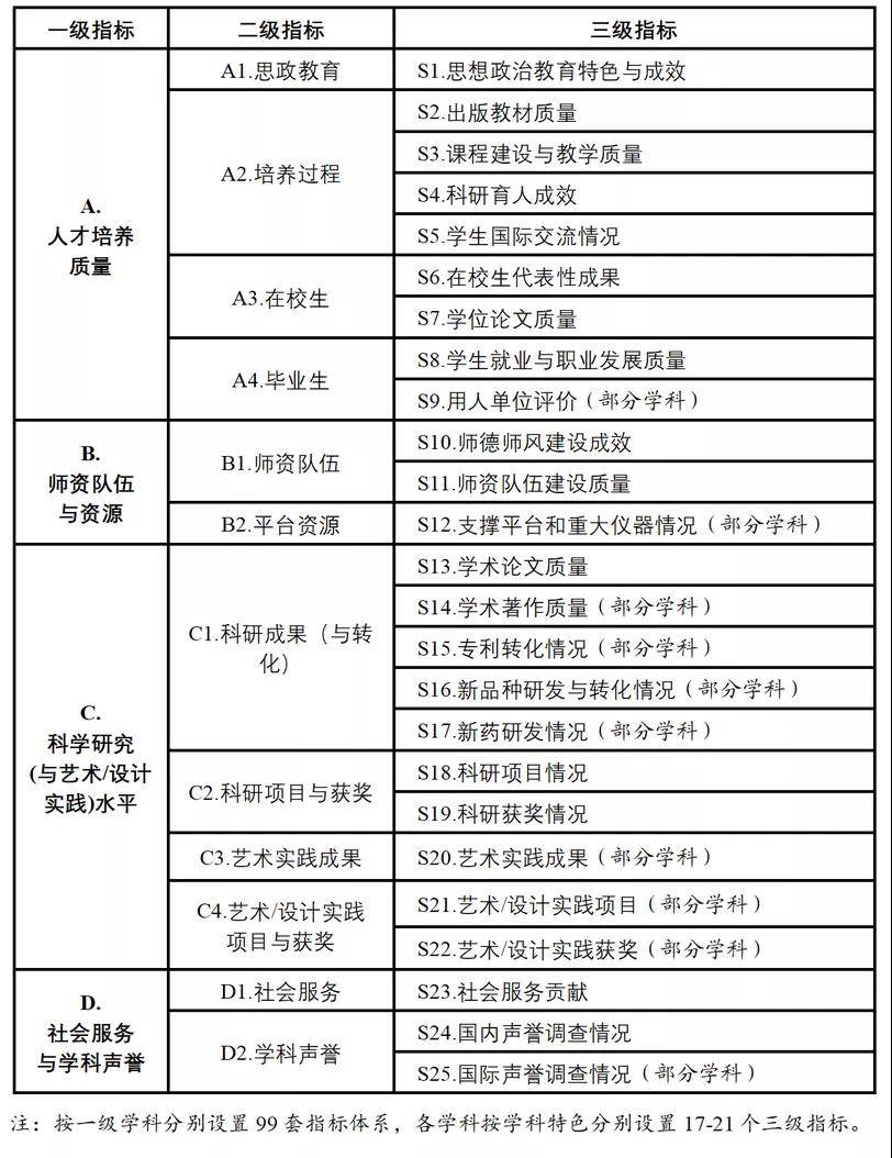 石灰剂量检测