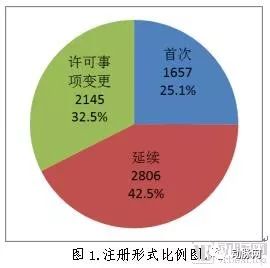 膏药属于几类医疗器械