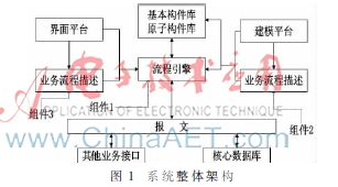 压焊机与动物模型建模的区别