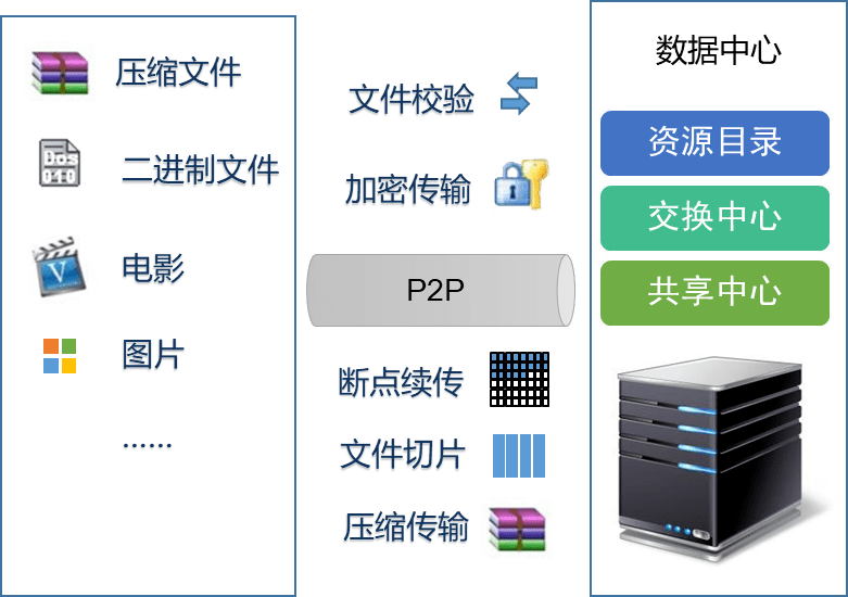 插线板怎么绑