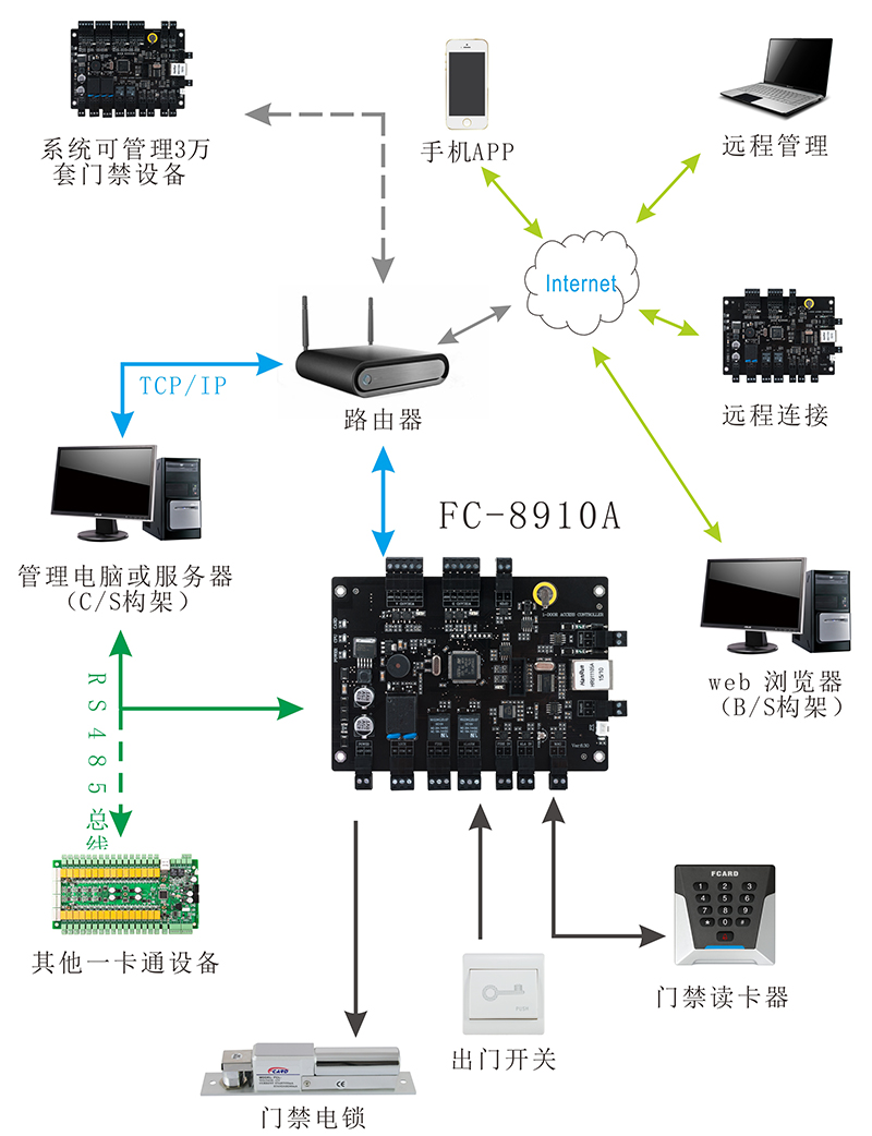 门禁刷卡器