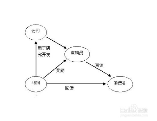 鞣剂的定义