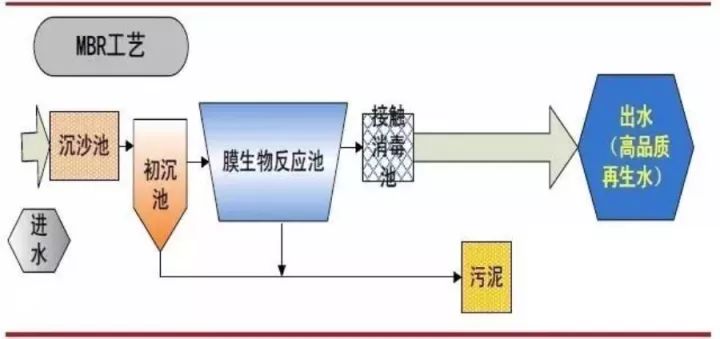 电动车充电器生产工艺流程