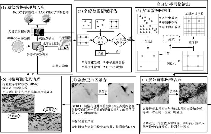 针阀与调节阀应用技术论文范文