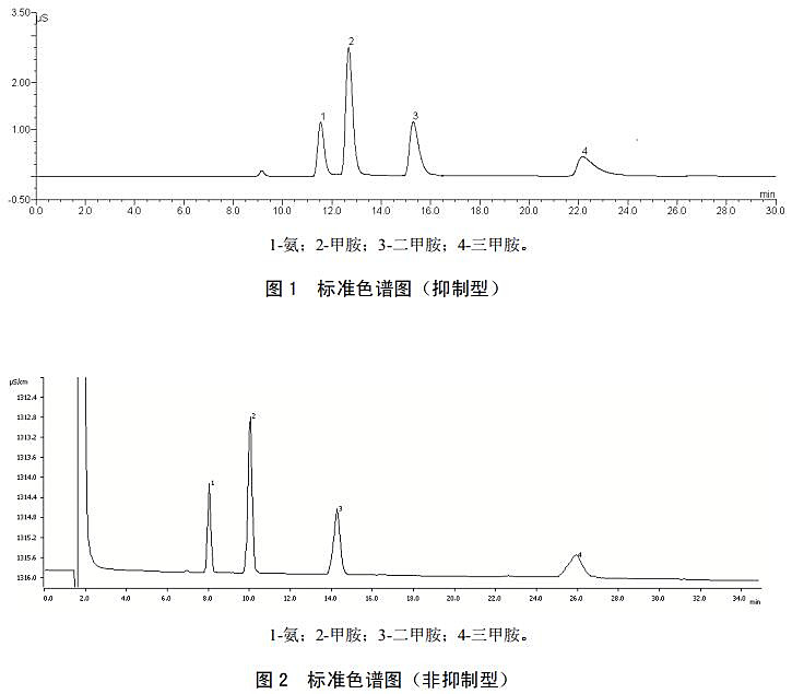 离子色谱仪标准曲线制作视频