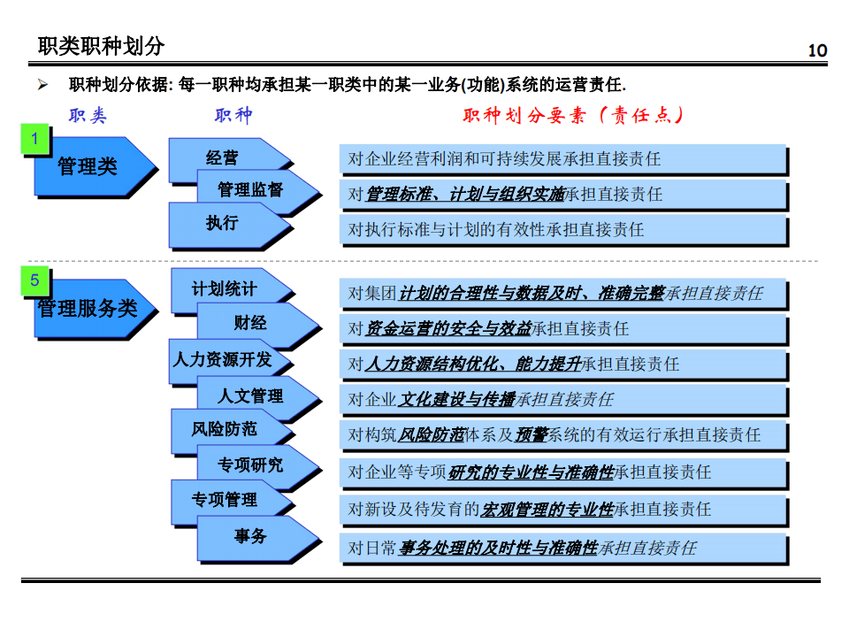 怎么瘦背上的肉最有效