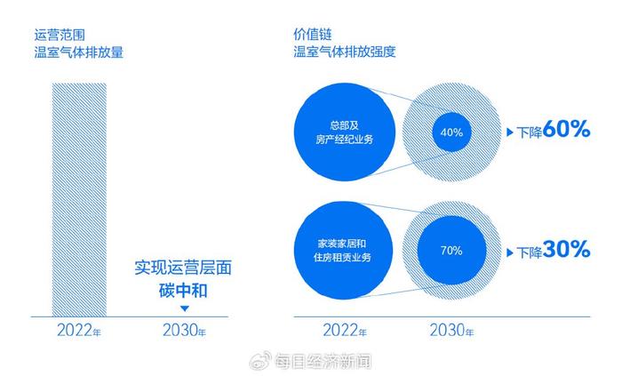 二手体育器材出售