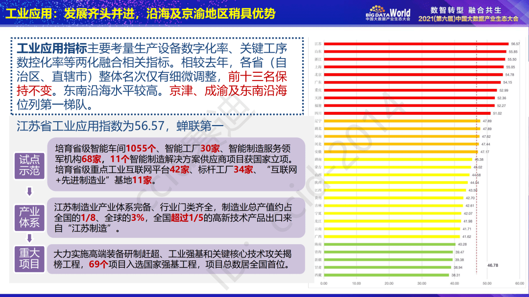 医院排名 眼科