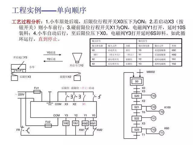 压力传感器怎样与plc编程