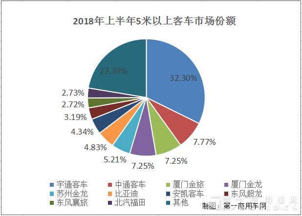 苏州金龙是不是国企