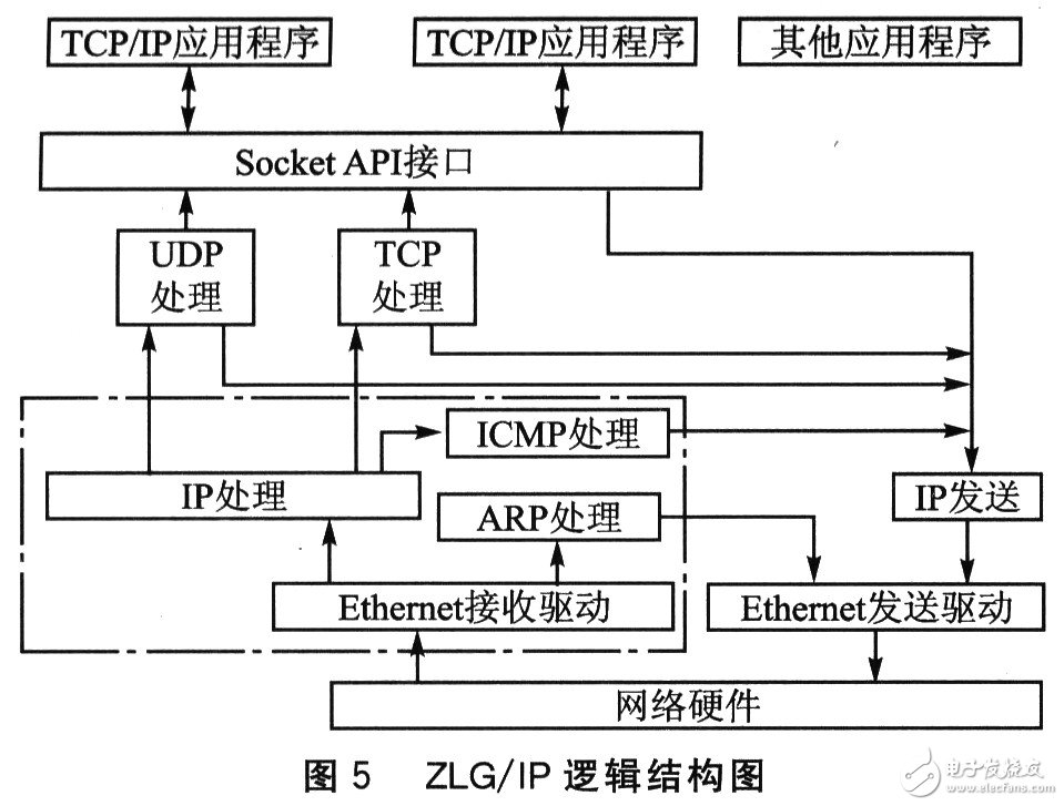 温度传感器应放在