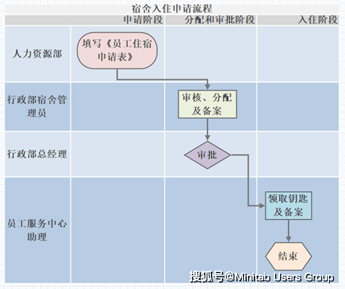 中药包捆扎的方法