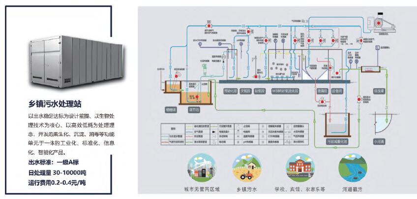 污水处理站一体化设备