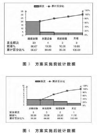 塑料检测传感器