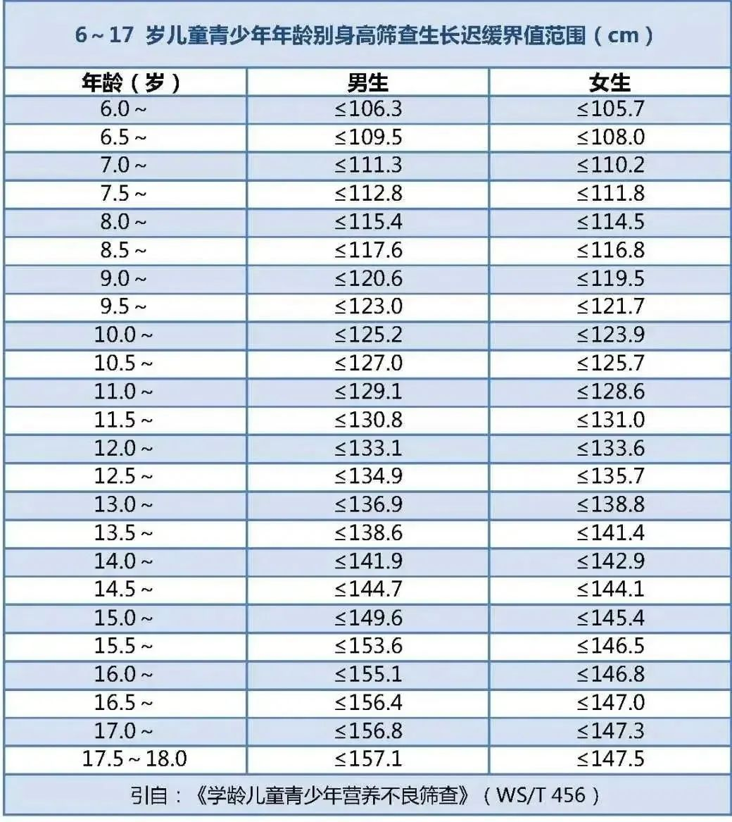 饮食减肥最快的方法5天瘦十斤