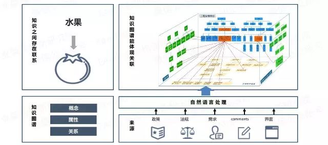 视频卡的基本工作原理