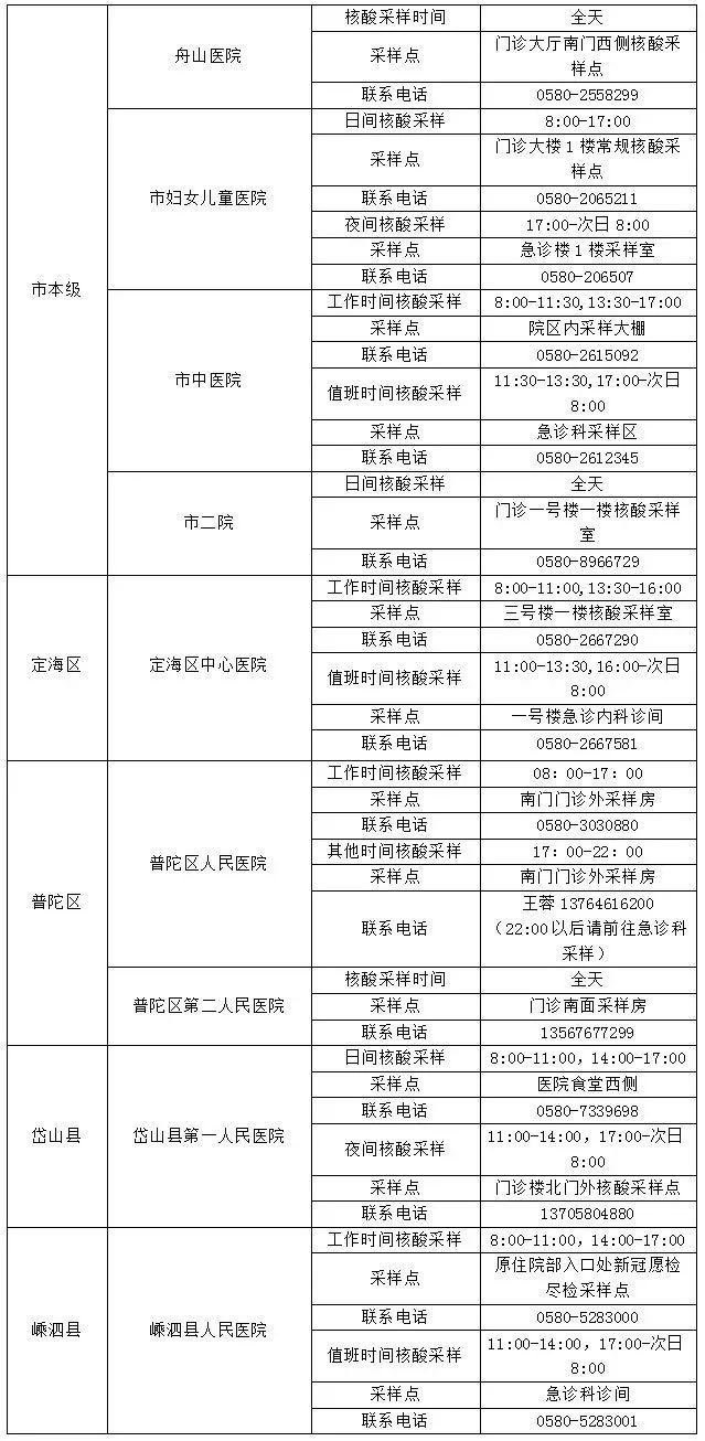 穿刺液常规检验报告解读