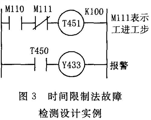 行程开关用于生产机械的什么保护