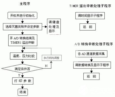 软件设计与制作