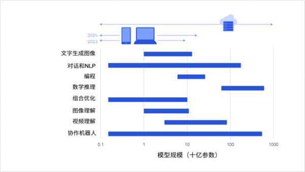 百叶窗式半截门