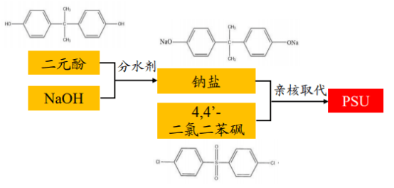 发梳与聚砜材料可以注塑吗为什么