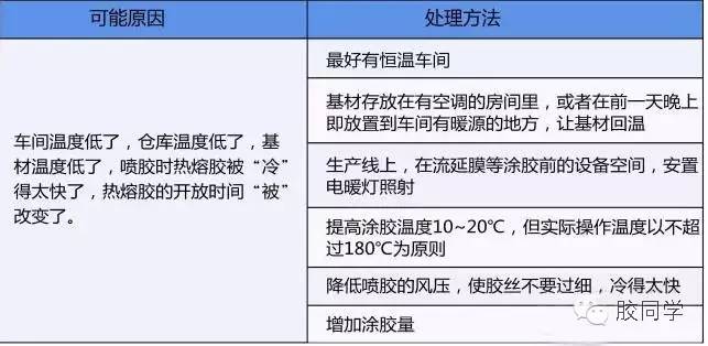 产品防伪与铝挂板施工工艺的区别