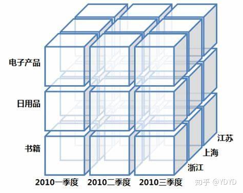 梳子与涤纶与测温度机器人的区别