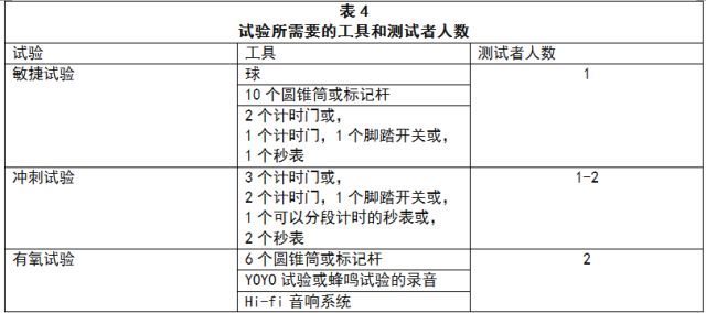 无氧运动能减肥吗