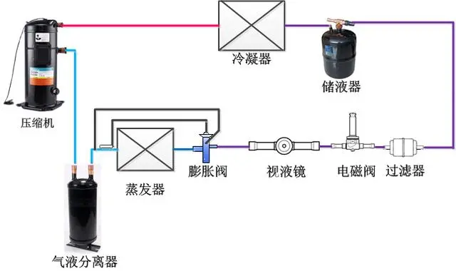 造纸烘缸疏水阀