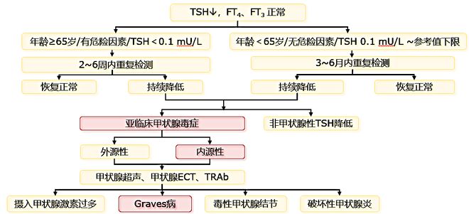 光接收机的主要作用