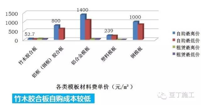 焊接设备有哪些种类