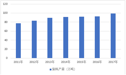 硫化染料对身体有害吗