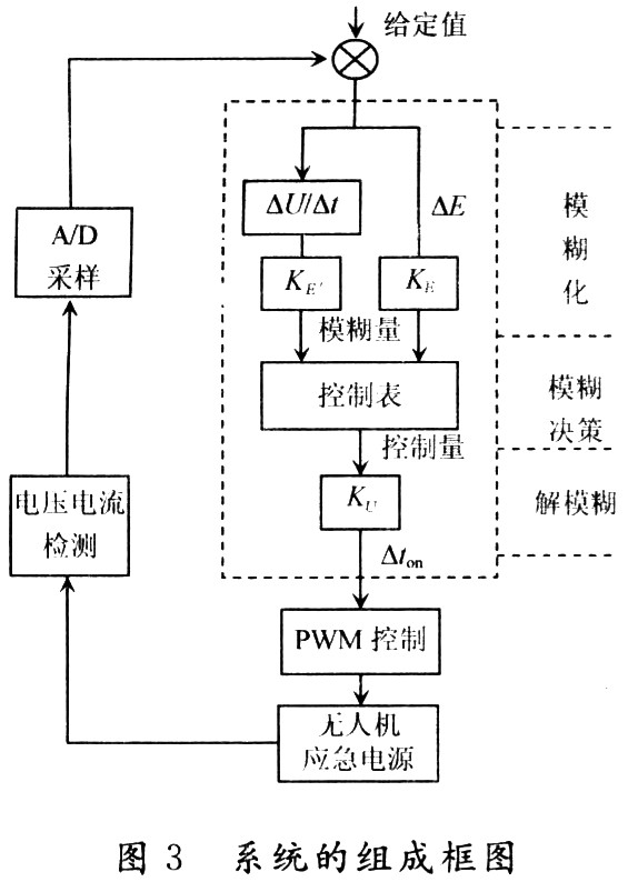 应急电源与隔振的原理是什么区别