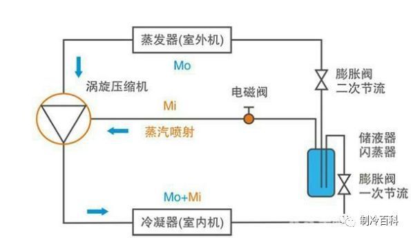 高温蒸汽用电磁阀