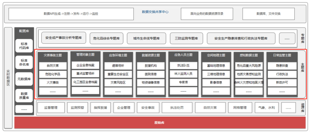 电泳加工需要哪些设备