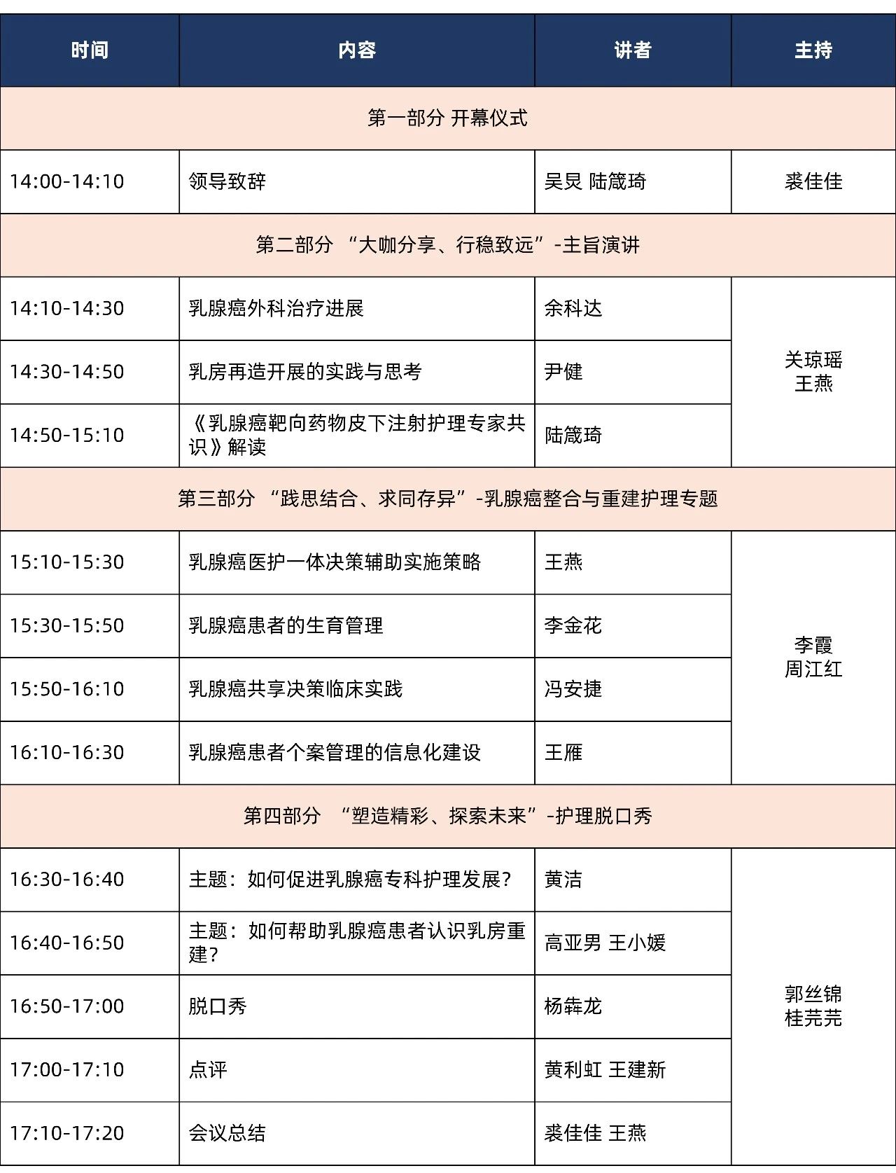 中国抗癌协会乳腺癌专业委员会名单