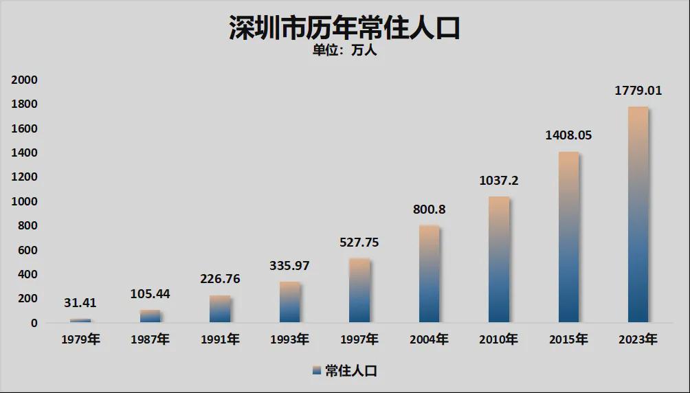 深圳月子护理中心有哪些