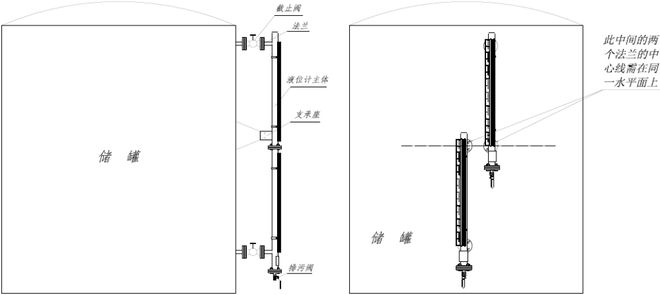 磁性翻板液位计不翻红怎么办